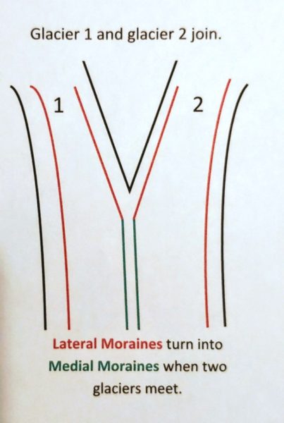 Medial Moraine Explanation