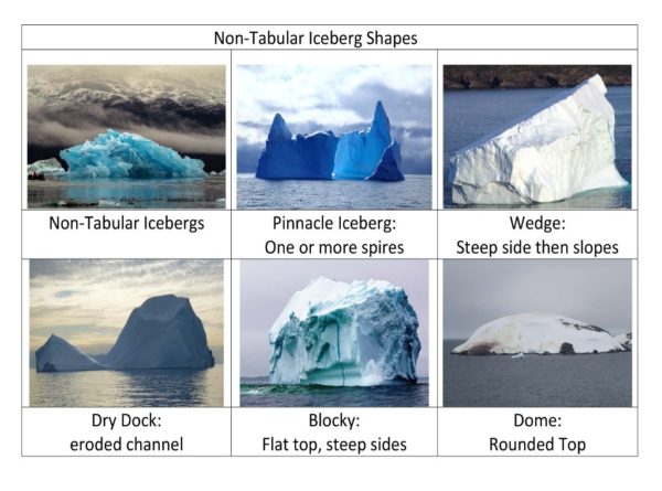 Non-tabular iceberg characterization