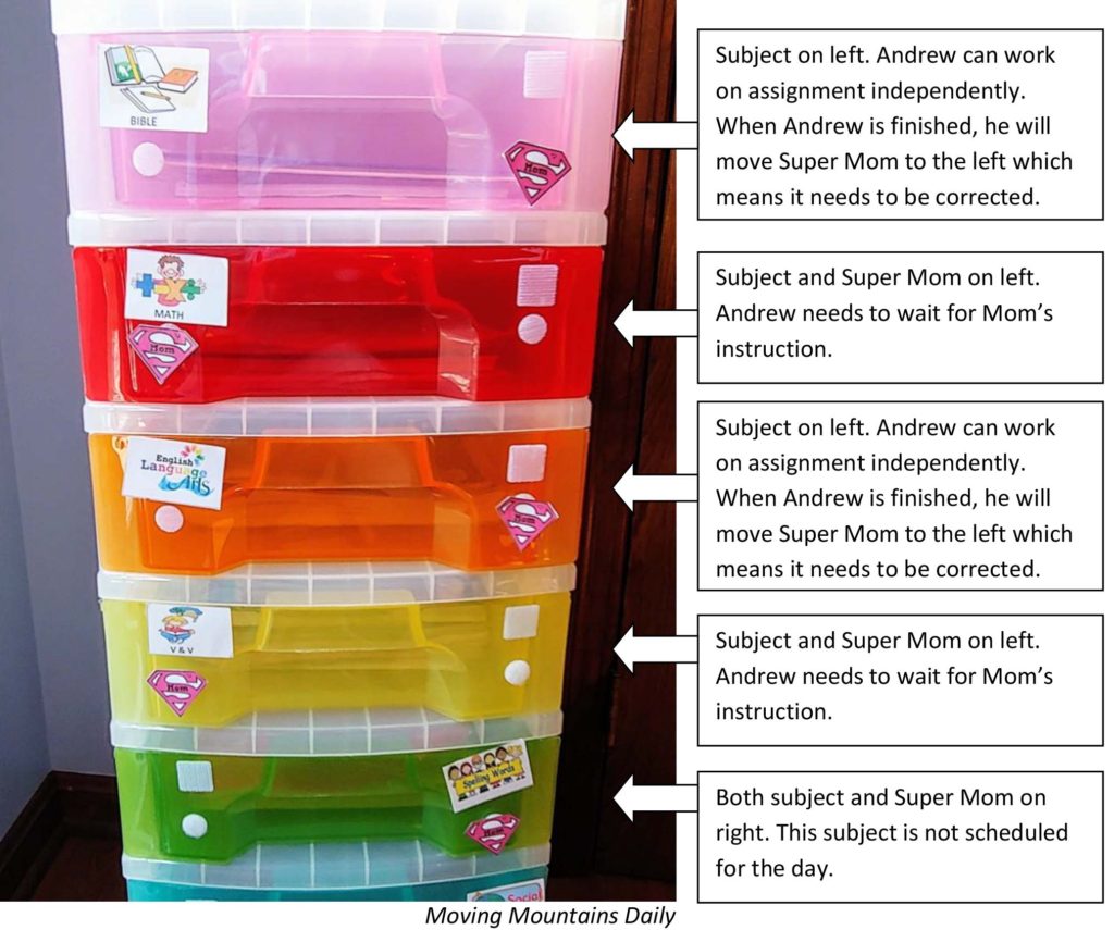 Homeschool Work Box Drawers Explanation