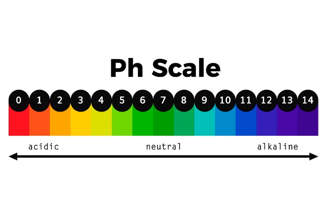 pH scale