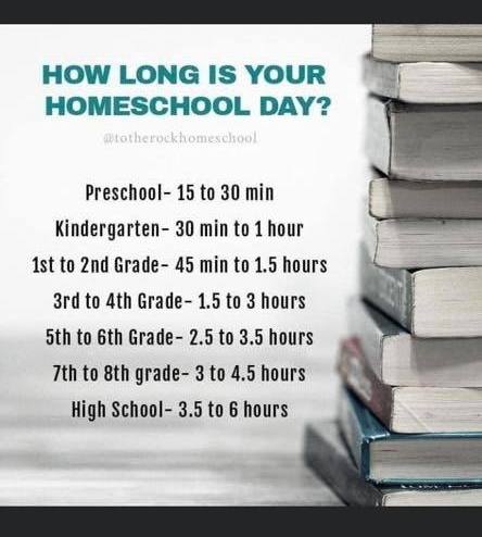 Homeschool hours